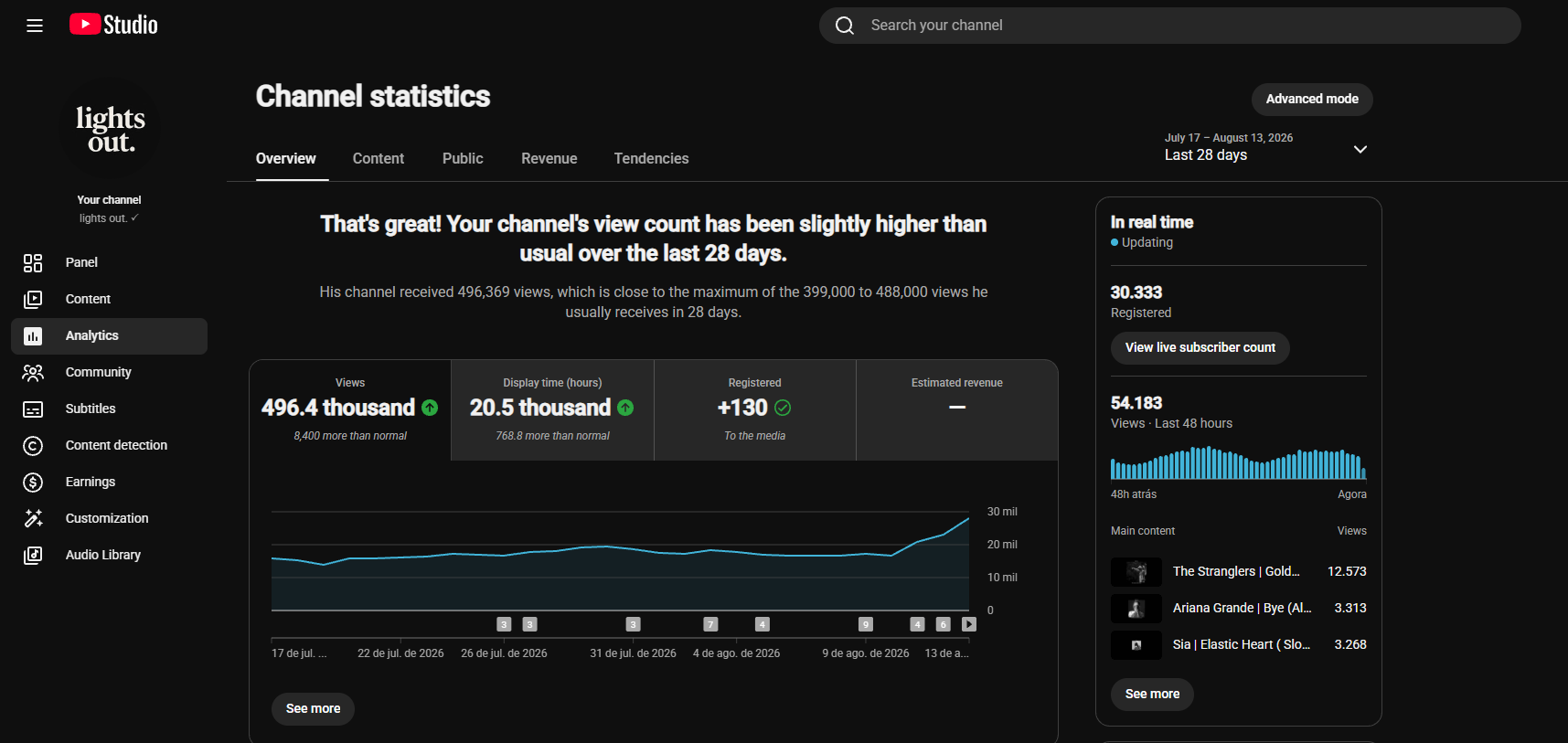 Lights Out. YouTube channel statistics